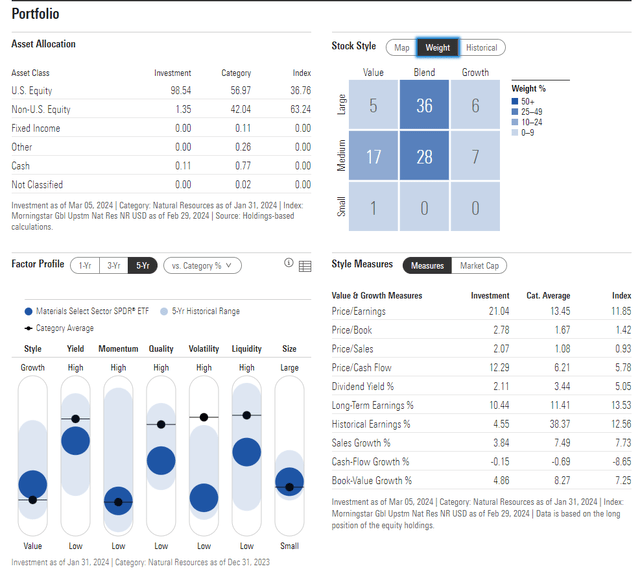 XLB: Portfolio & Factor Profiles