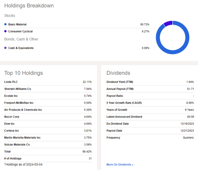 XLB: Holdings & Dividend Information