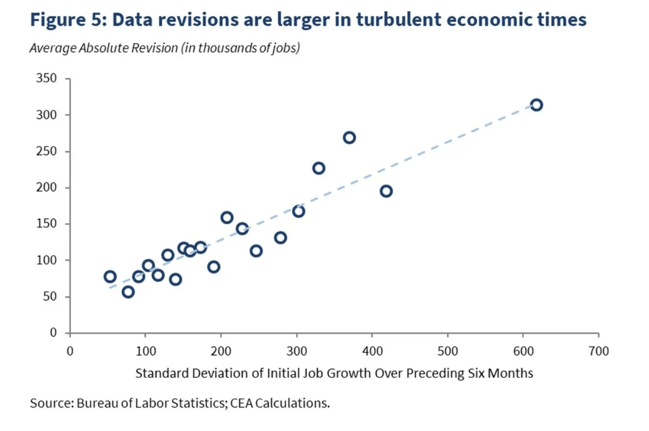 Don'T Ignore This: Massive Jobs Report Revisions And Inflation Predictions - sgdb8l3