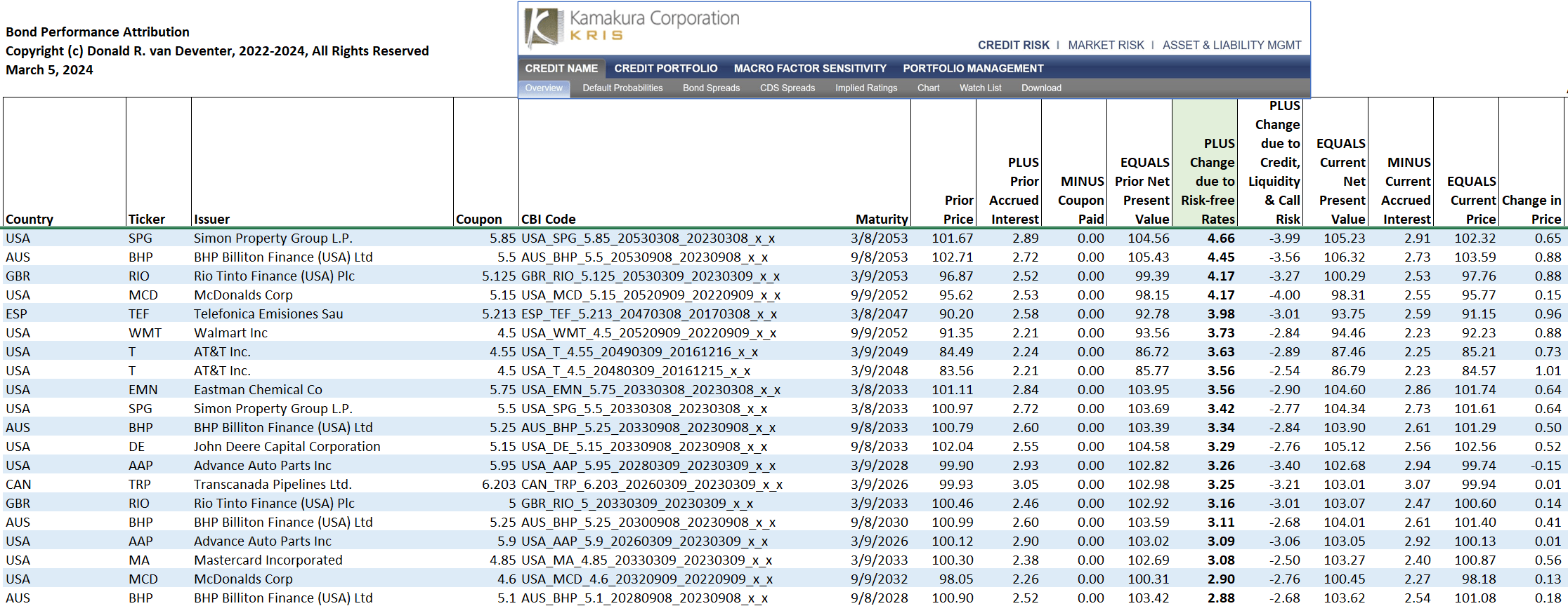 March 5 2024 Overview Of The U S Corporate Bond Market NYSEARCA AGG   420043 17097515628760612 Origin 