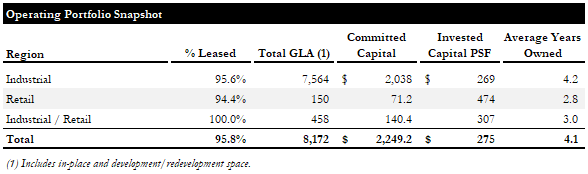 Portfolio Snapshot