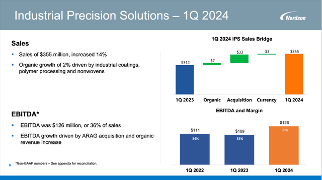 Nordson: Q1/24 Results for Industrial Precision Solutions