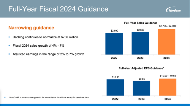 Nordson: Full-year fiscal 2024 guidance