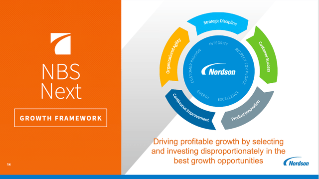 Nordson Corporation: NBS Next Strategy