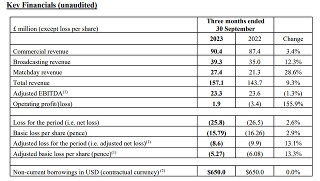 Q1 Report