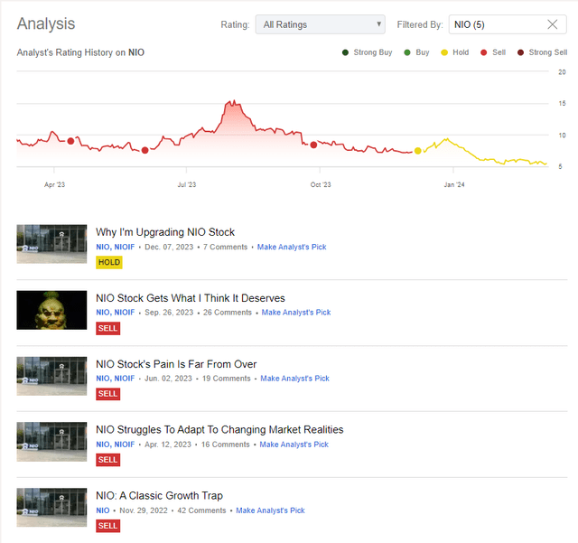 Seeking Alpha, author's NIO coverage