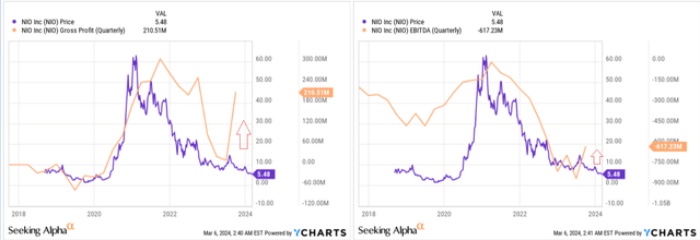 YCharts, author's notes