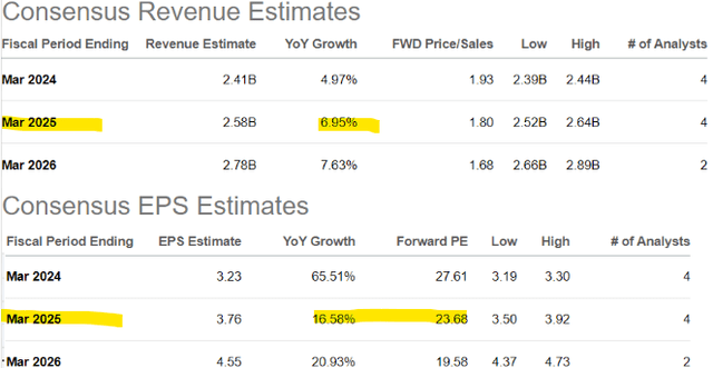 MOD metrics