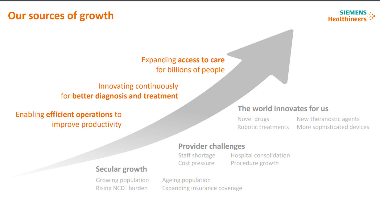 Siemens Healthineers: Good Return, Long-Term Potential Intact  (OTCMKTS:SEMHF) | Seeking Alpha