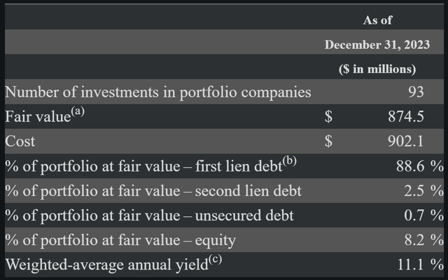 scm stock