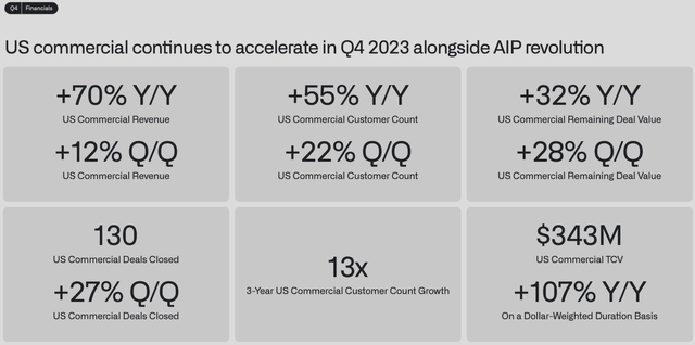 palantir earnings overview