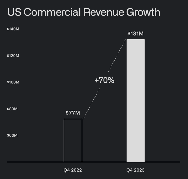 palantir sales