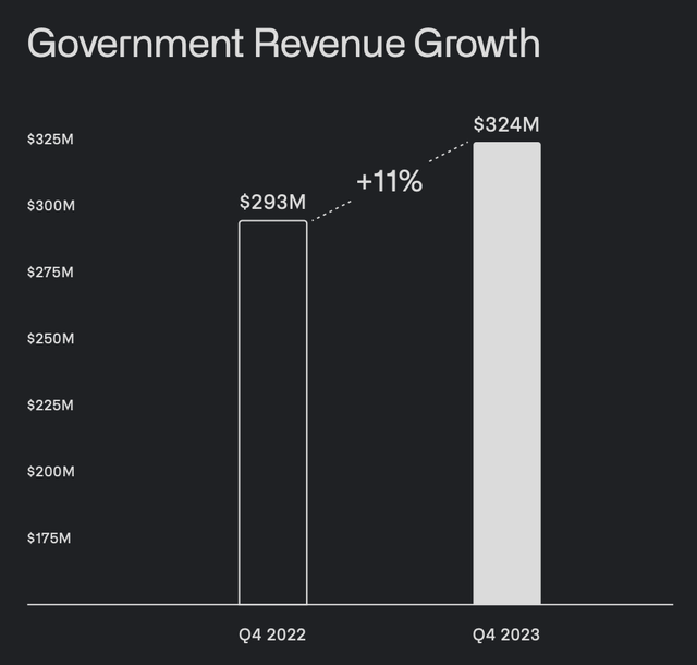 palantir government revenue