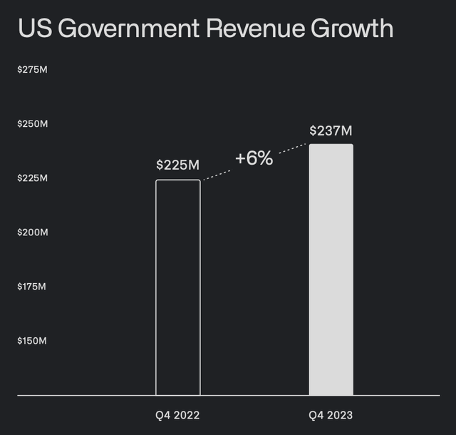 palantir revenue