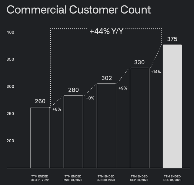 palantir earnings presentation