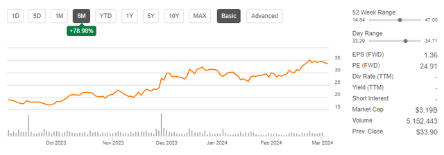 Foot Locker Q4 Earnings Promotions Drive Topline Beat Shares Fairly