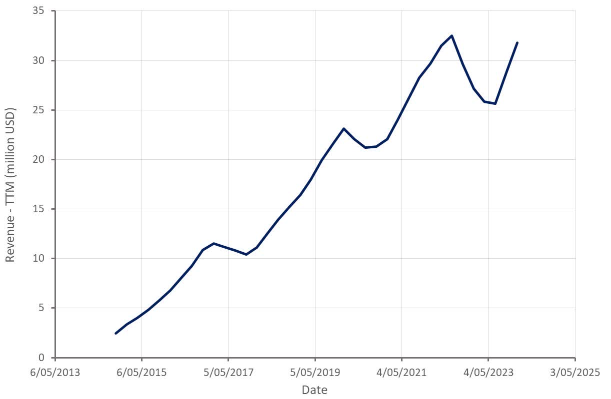 BrainsWay Stock: Profitable, Growing And Cheap (NASDAQ:BWAY) | Seeking ...