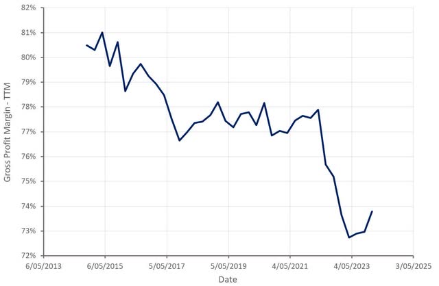 BrainsWay Gross Profit Margin