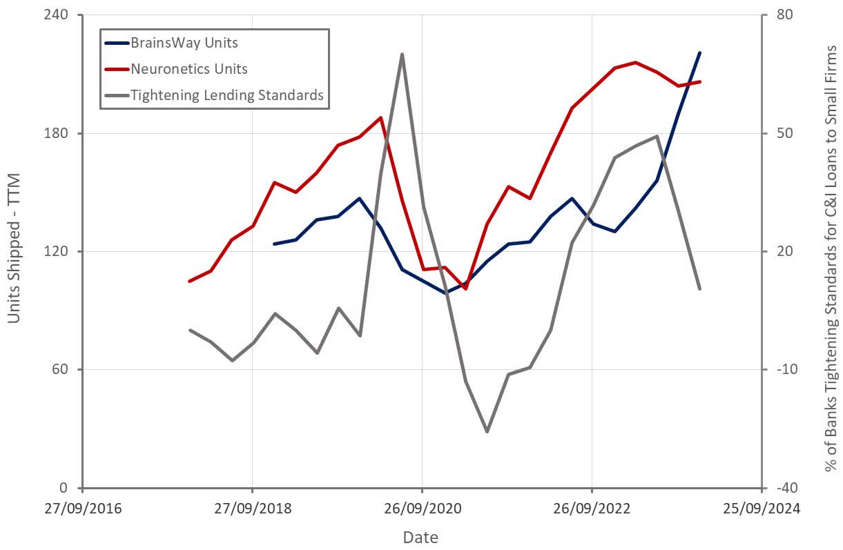 BrainsWay Stock: Profitable, Growing And Cheap (NASDAQ:BWAY) | Seeking ...