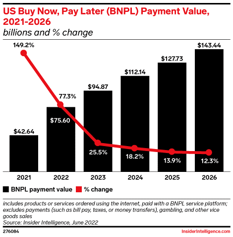 Payment Value