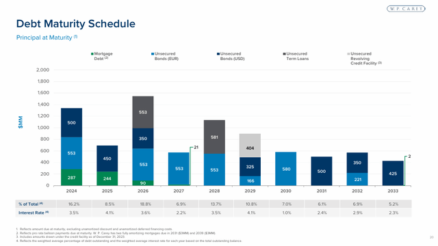 A graph of a schedule Description automatically generated