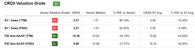 Crokes Valuation