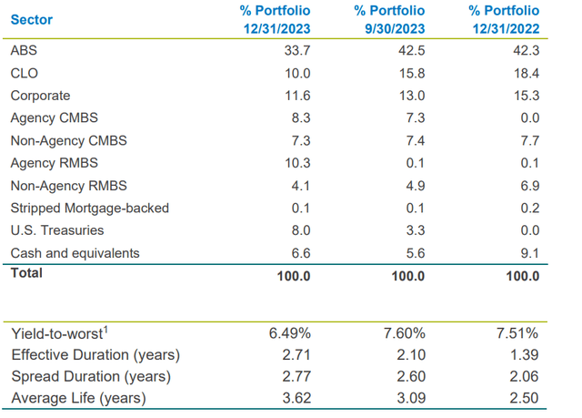 FPA Flexible Fixed Income Fund Fourth Quarter 2023 Commentary