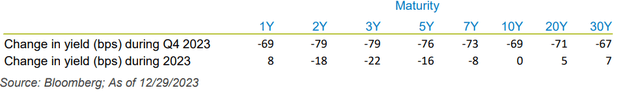 FPA Flexible Fixed Income Fund Fourth Quarter 2023 Commentary