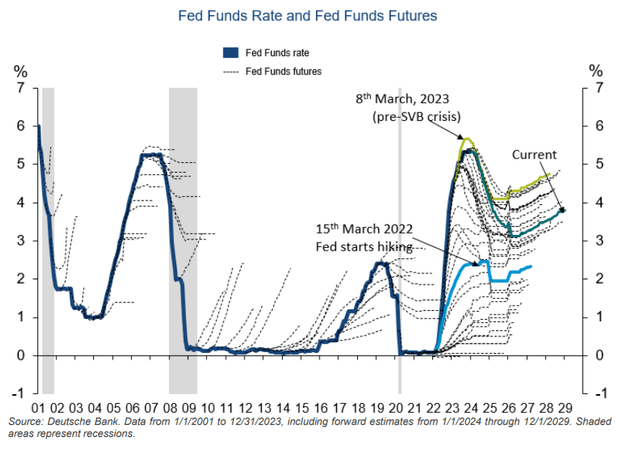 FPA Flexible Fixed Income Fund Fourth Quarter 2023 Commentary