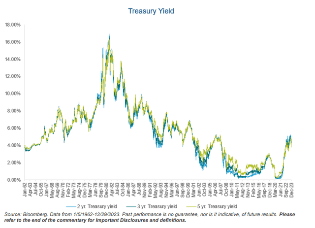 FPA Flexible Fixed Income Fund Fourth Quarter 2023 Commentary
