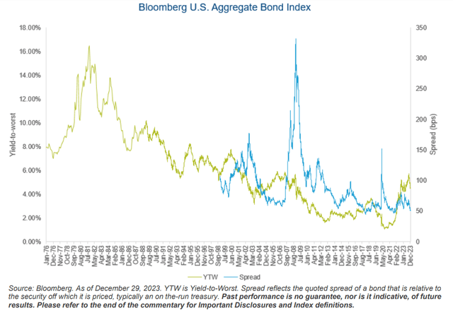 FPA Flexible Fixed Income Fund Fourth Quarter 2023 Commentary