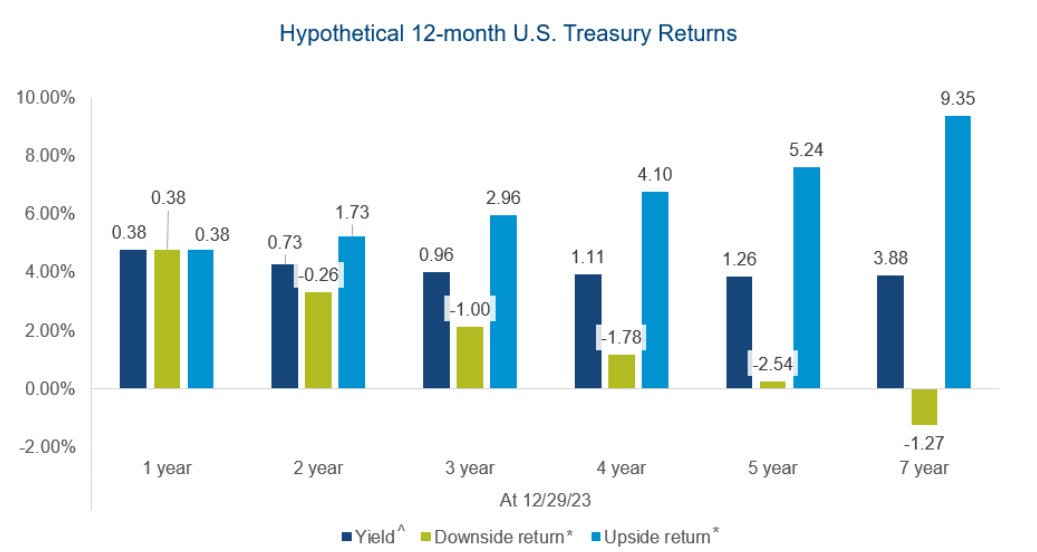 FPA Flexible Fixed Income Fund Fourth Quarter 2023 Commentary | Seeking ...