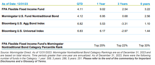 FPA Flexible Fixed Income Fund Fourth Quarter 2023 Commentary