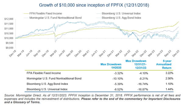 FPA Flexible Fixed Income Fund Fourth Quarter 2023 Commentary