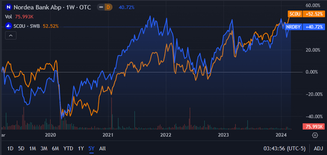 Nrdby Stock