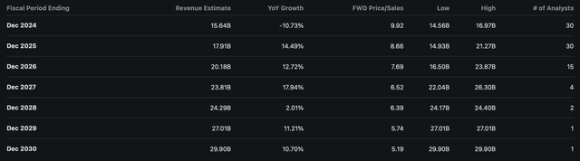 Earnings estimates