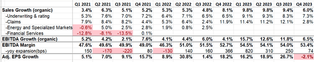 Verisk Analytics Quarterly Results