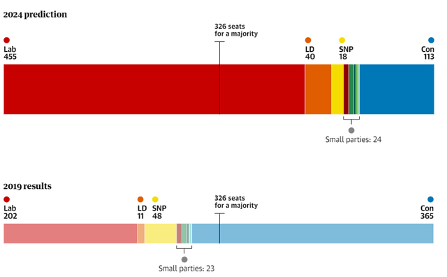 public opinion UK parties