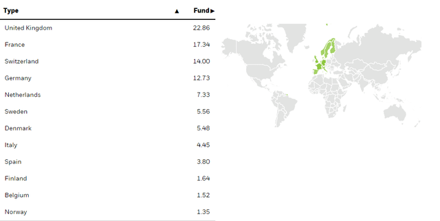 geographic breakdown of IEUR