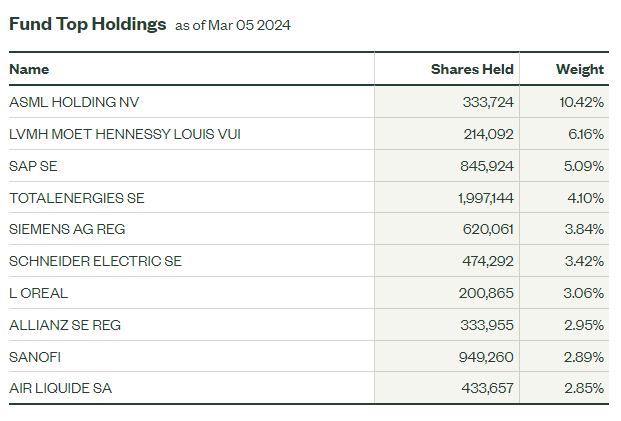 FEZ top holdings