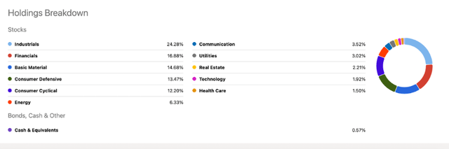Sector Holdings