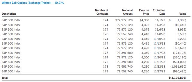 ETY Exchange-Options Holdings YE2023