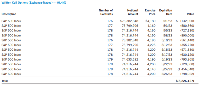 ETY Options Holdings H1 2023