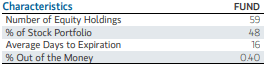 ETY Options Holdings from Fact Sheet