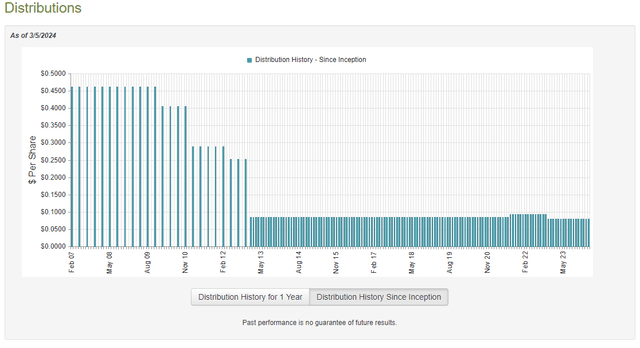 ETY Dividend History