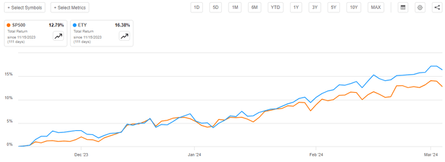 ETY vs SP500 Total Return Article-to-Article