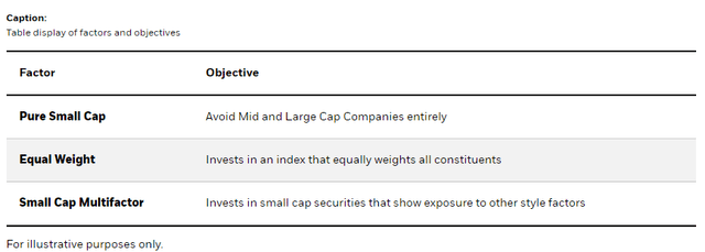Size portfolio construction