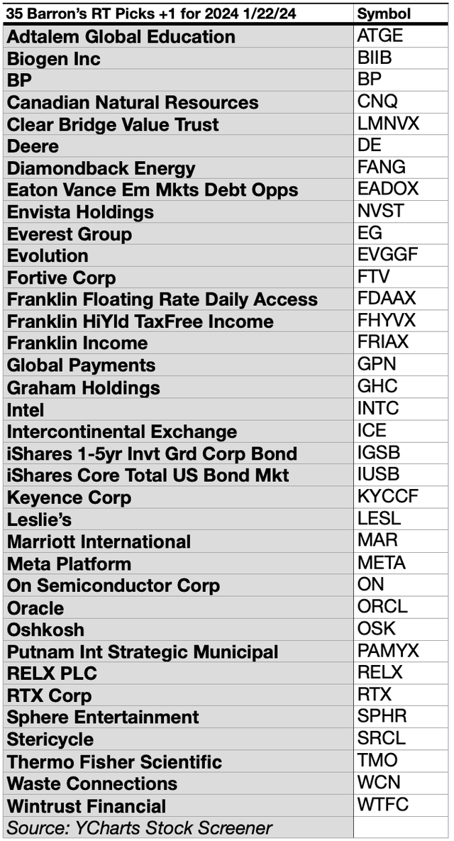 BARNY24(10)StocksbySourceMAR24-25