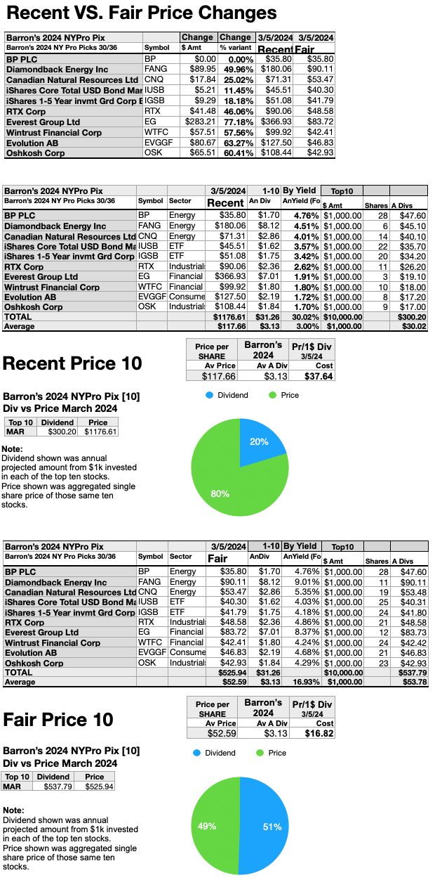 BARNY(9)RecentVSFairPrices MAR24-25