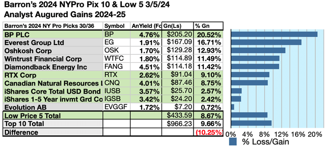 BARNY24(6) 10 BYGAINS MAR23-24